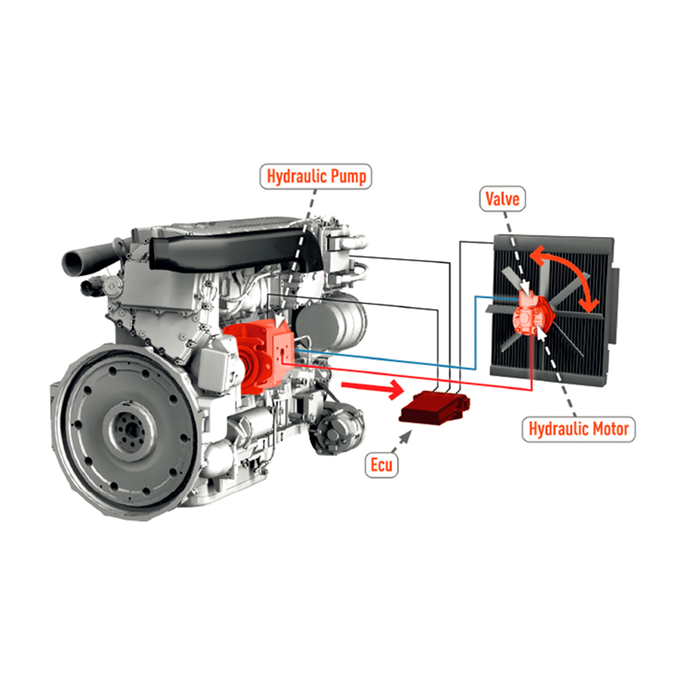 Engine Fan Drive Hydraulic Fan Drive System – HPI SAS
