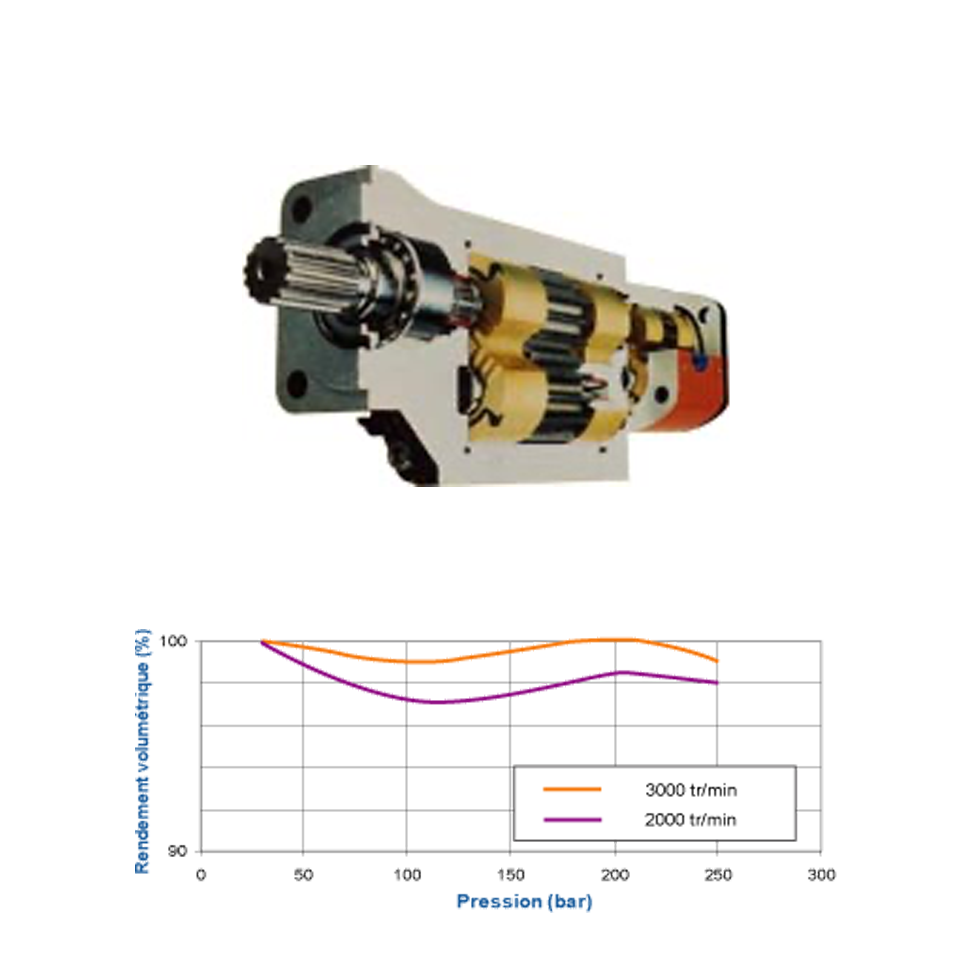 Hydraulic Gear Pumps