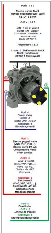 support-micro-centrale-3g